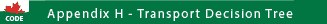 (button) Appendix_H_Transport Decision Tree